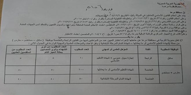 تربية درعا تعلن عن اختبار لتعيين 190 مواطنا من الفئتين الرابعة والخامسة
