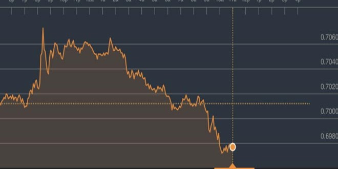 الأسهم الأمريكية تنهي الأسبوع الأول من العام الجديد على خسائر تاريخية

